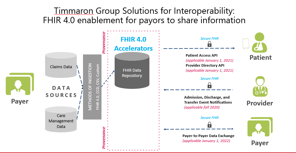 TG-interoperability-flowchart